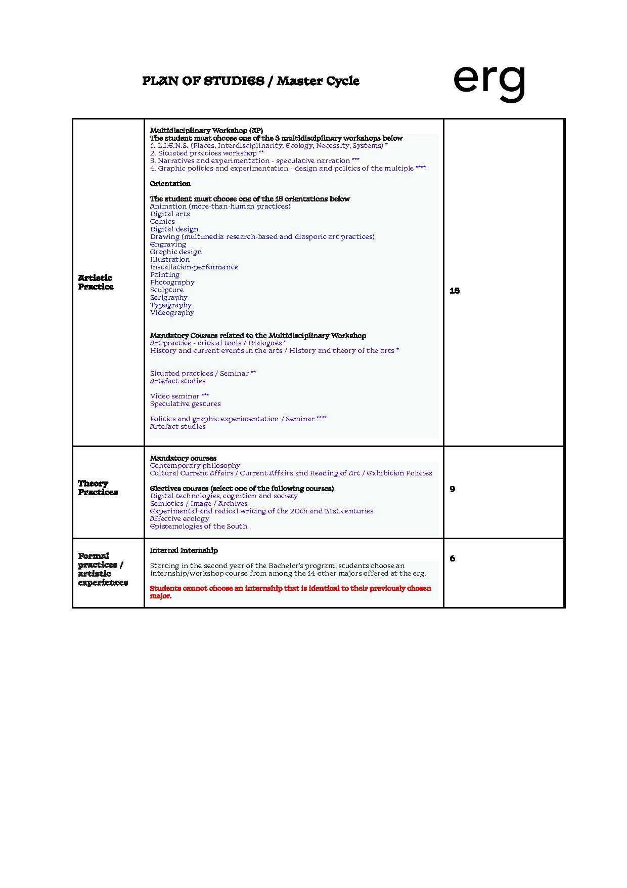 PLAN OF STUDIES Master Cycle.pdf