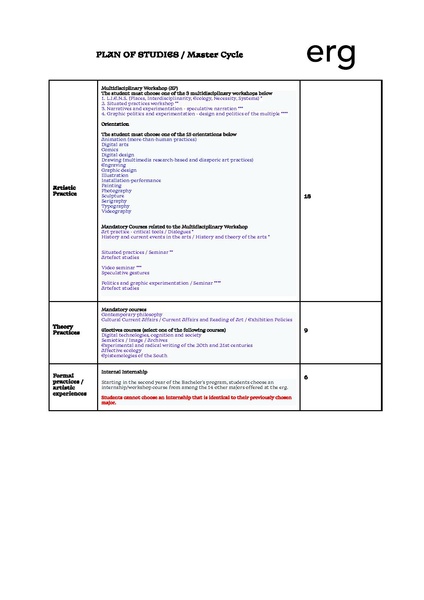 Fichier:PLAN OF STUDIES Master Cycle.pdf