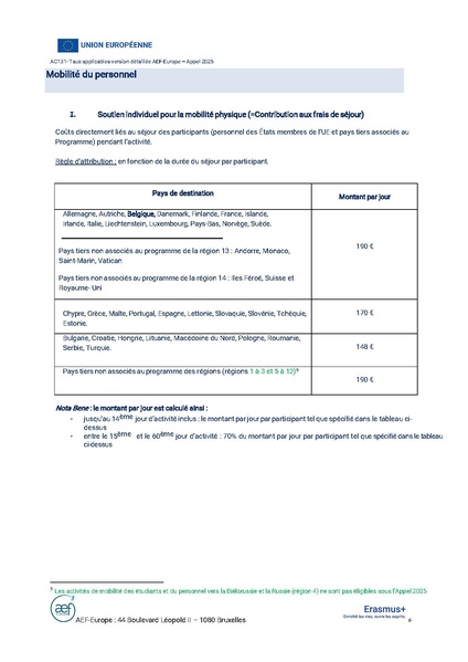 Fichier:2025 AC131 Annexe 3 Taux applicables version detaillee AEF-Europe.pdf