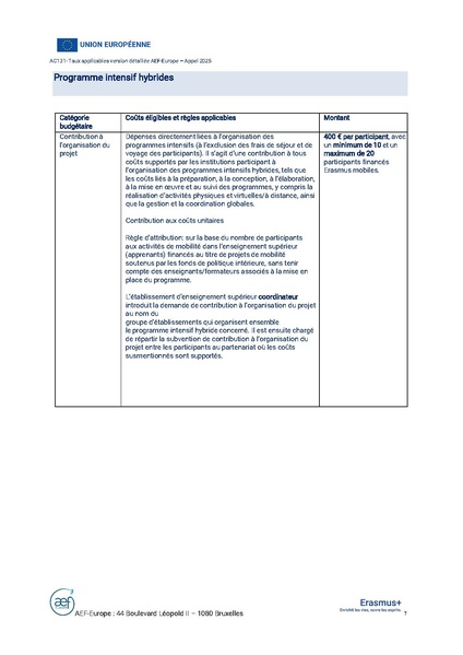 Fichier:2025 AC131 Annexe 3 Taux applicables version detaillee AEF-Europe.pdf