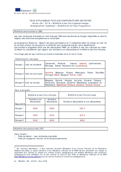 Fichier:TAUX ERASMUS+ 2018 (1).pdf