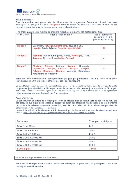 Fichier:TAUX ERASMUS+ 2018 (1).pdf