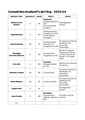 CE 2023-24 roles.pdf