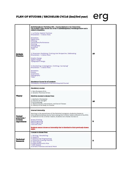 Fichier:Plan of studies Bachelor english.pdf